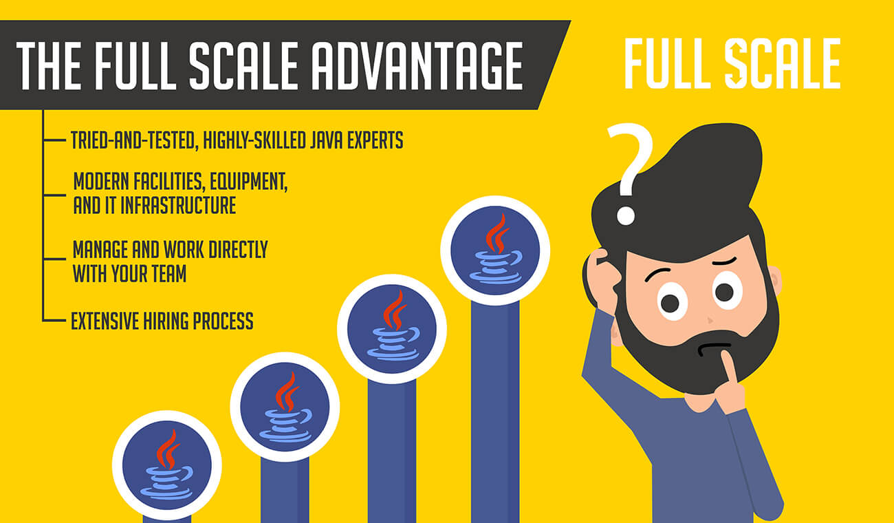 Business owner looking at The Full Scale Advantage: Java experts,