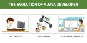 The Evolution of a Java Developer: first interest, learning Java, and being a developer