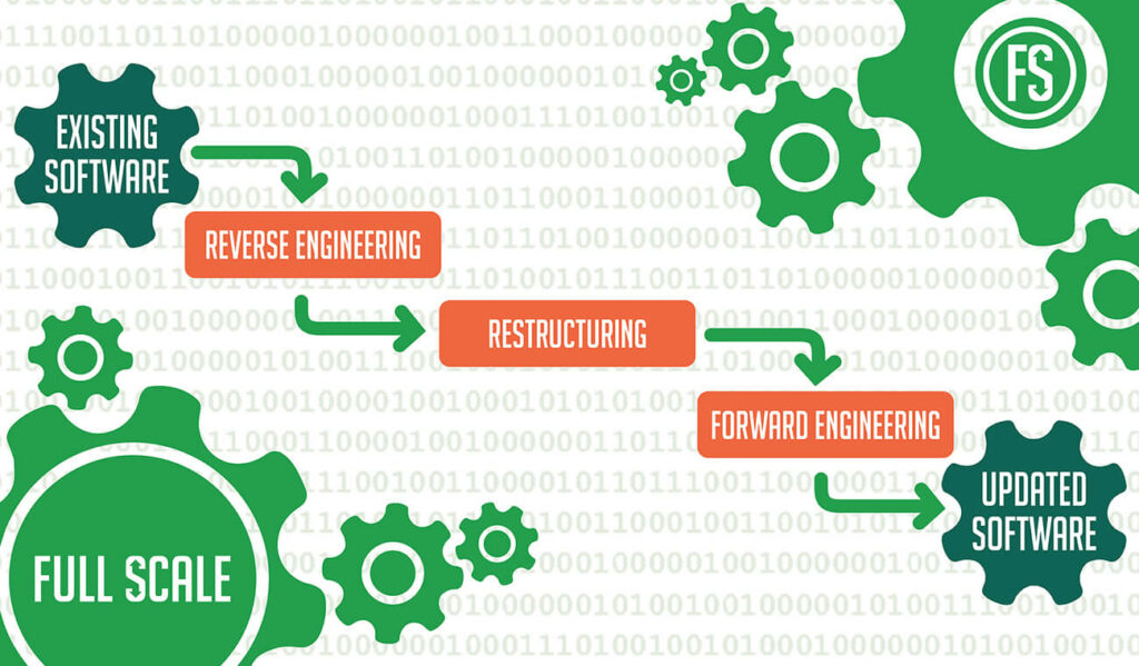 How is Software Reengineering Done?