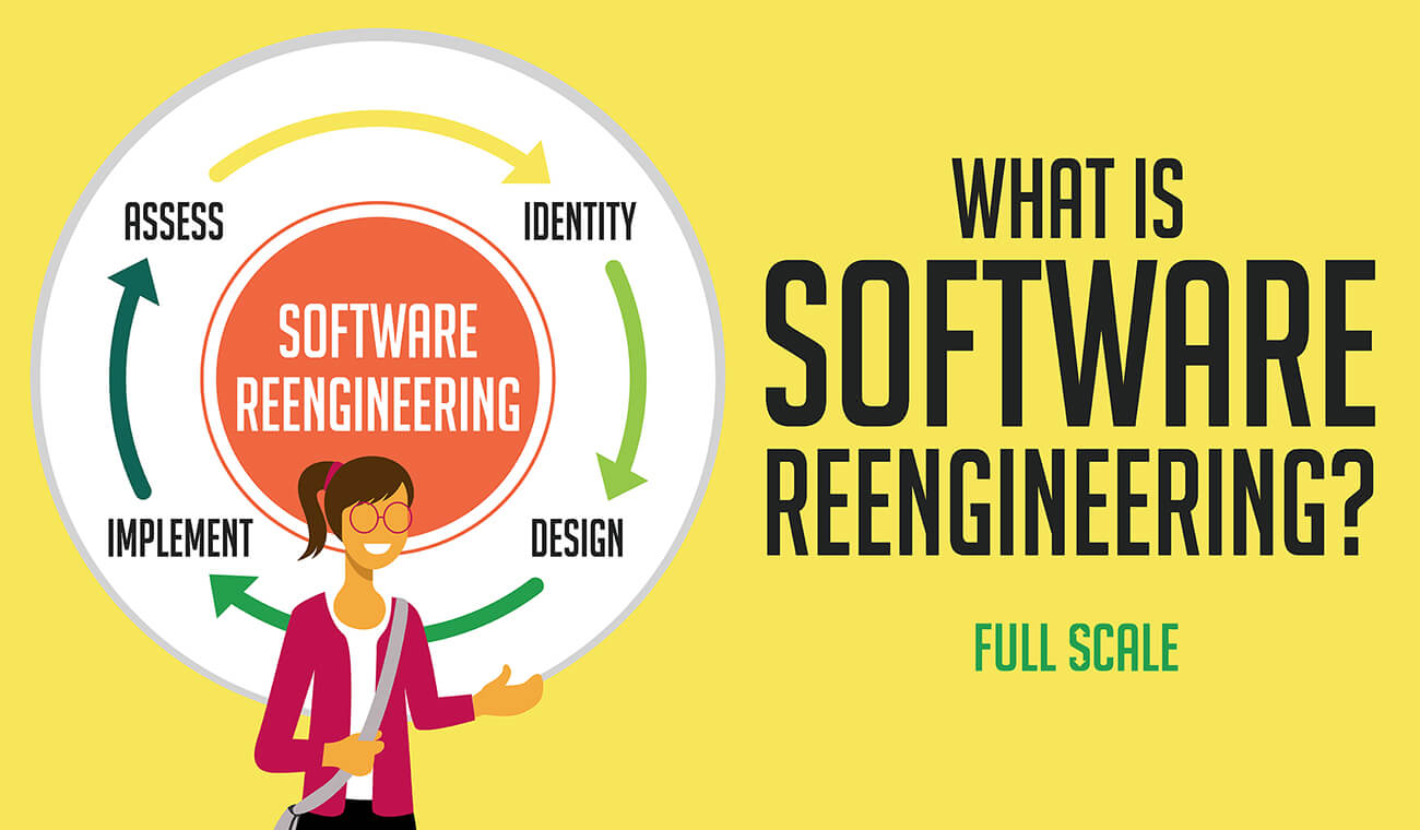 What is Software Reengineering What is Software Reengineering