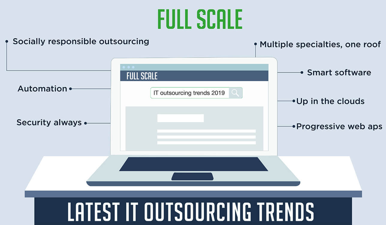 IT Outsourcing Trends in 2019 from Full Scale
