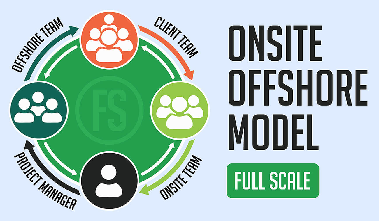 Onsite Offshore Model Onsite Offshore Model