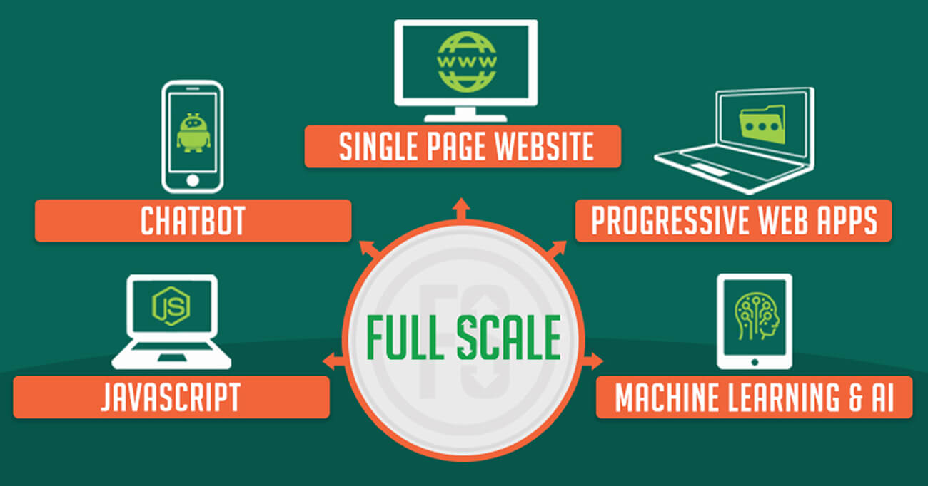showing the 5 trends and ideas domiating web application in 2019