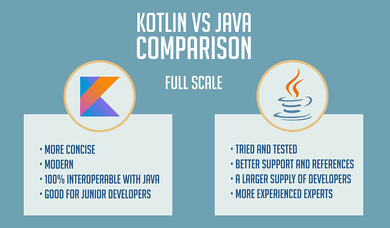 Kotlin Vs Java Comparison for Android projects