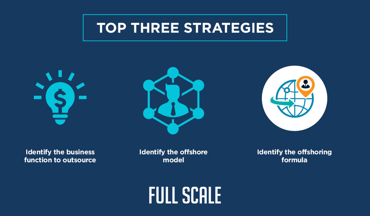 Three Effective Strategies in Software Development Outsourcing