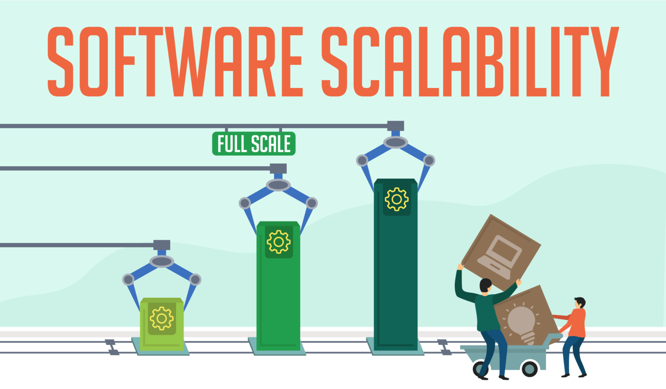 What is Software Scalability Software scalability
