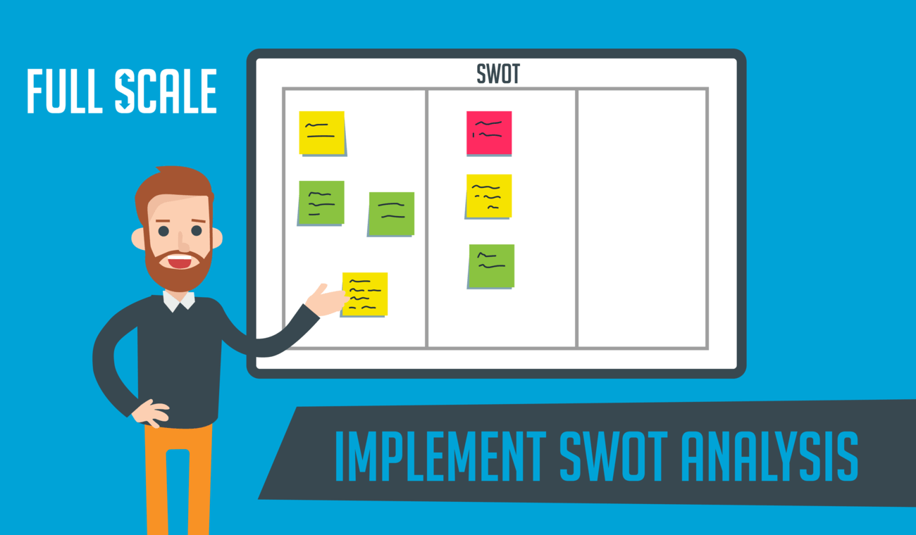 Implementing SWOT analysis