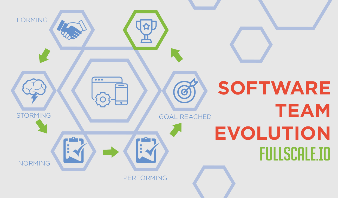 Software Team Evolution