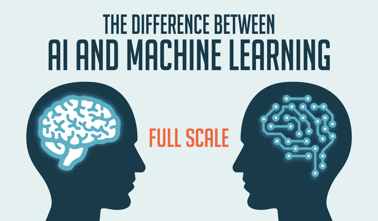 machine learning