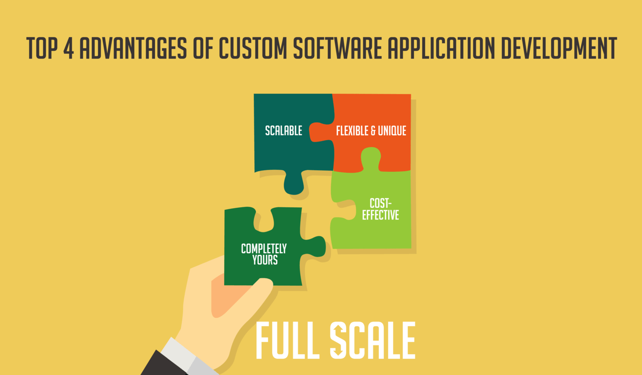 What is Custom Software Development? These are the top four advantages of custom software applications
