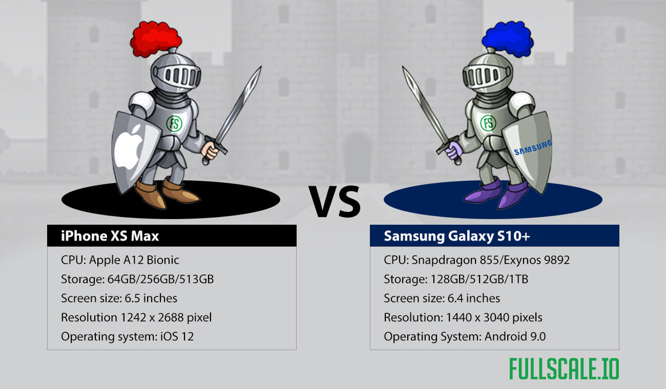 Apple and Samsung Design Similarities