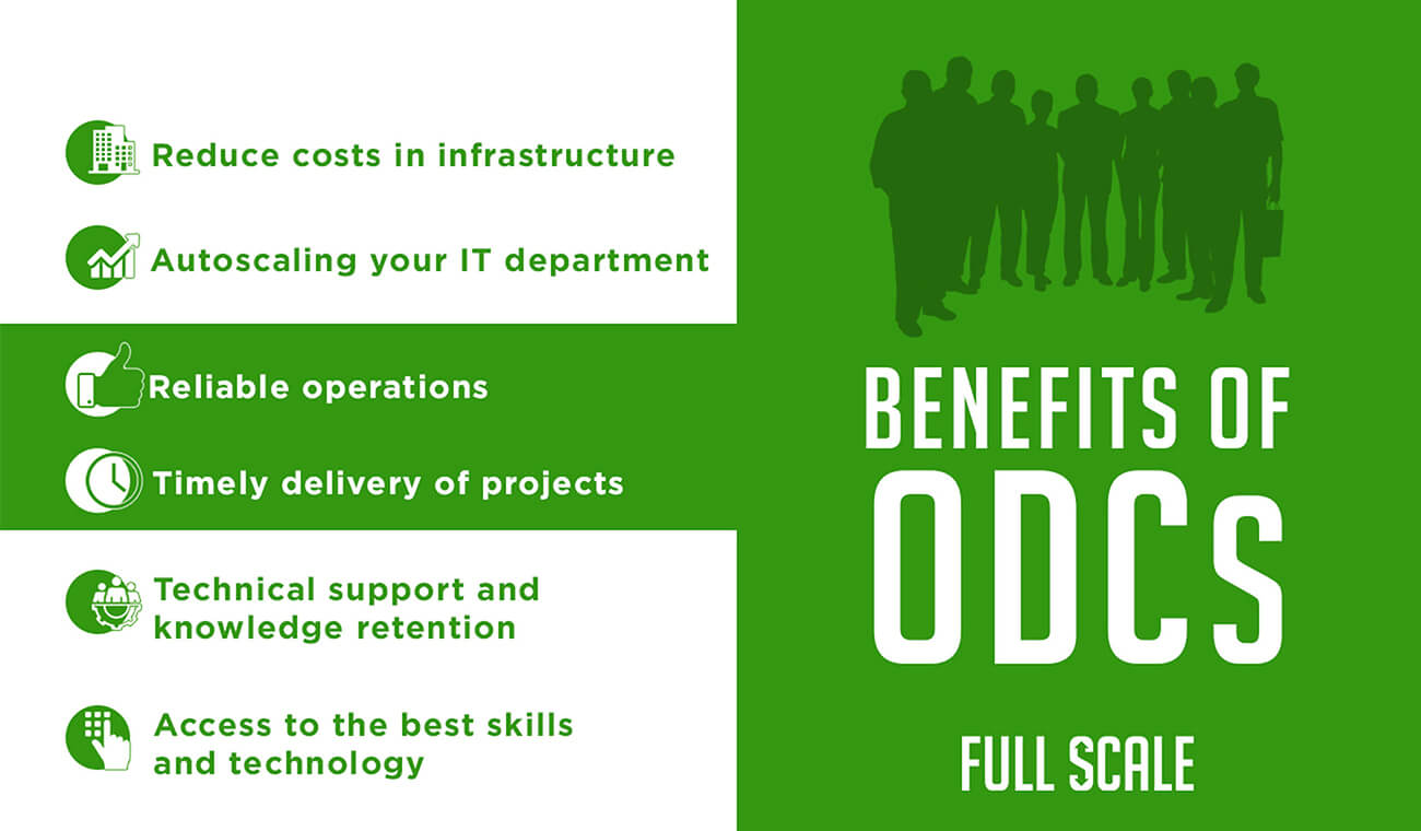 Benefits of Offshore Development Center Benefits of Offshore Development Center