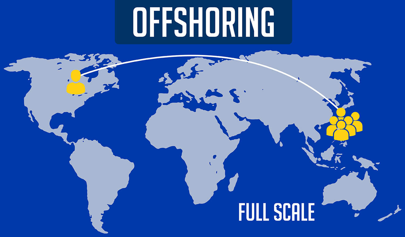 Offshoring Software Business to Philippines Offshoring Software Business to Philippines