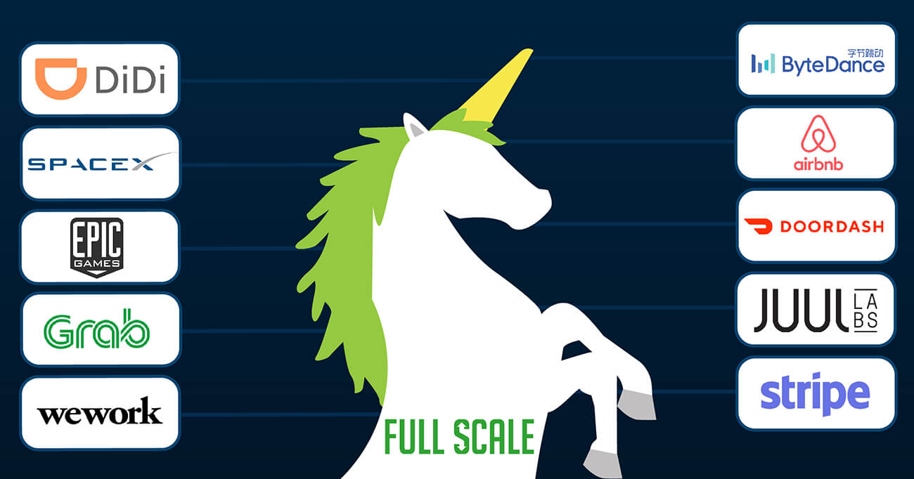 Creating the Next Unicorn Startup