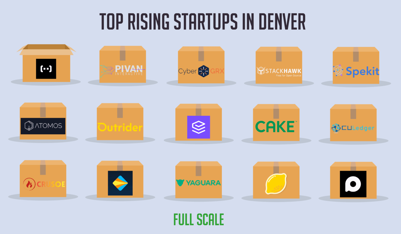 rising denver startups rising denver startups