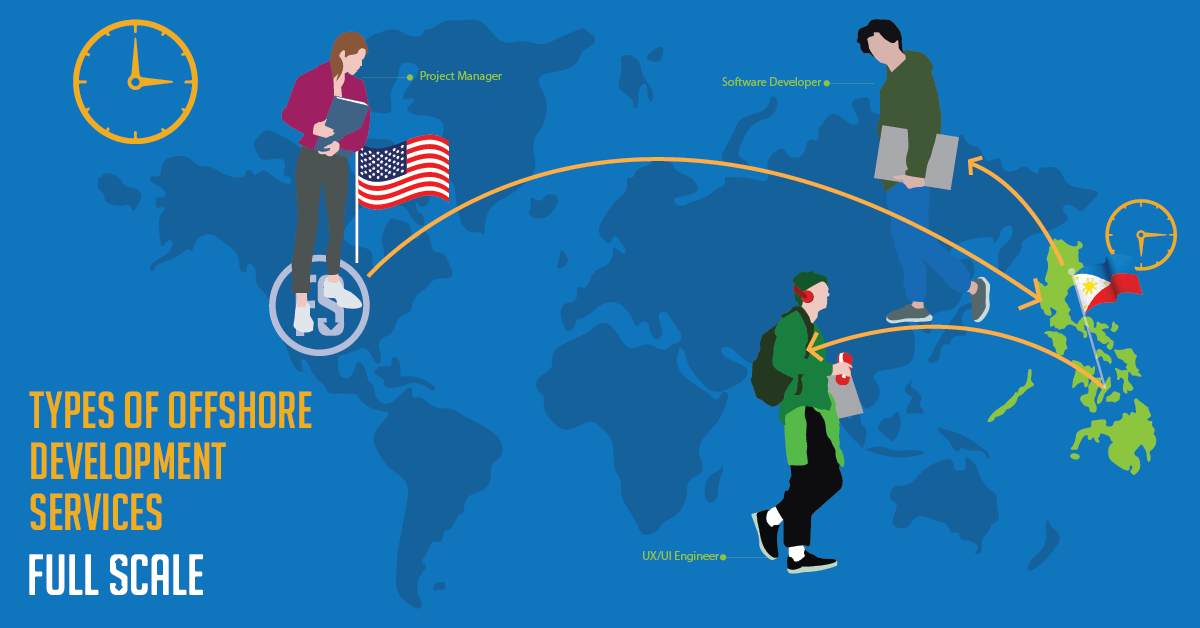 What are the different types of software development services?