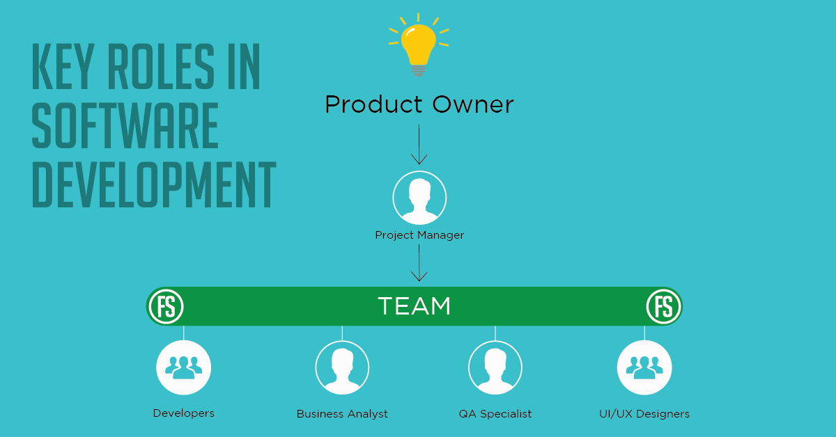 software development team roles