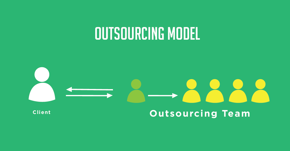Outsourcing vs Outstaffing: What's the Difference Outsourcing vs Outstaffing: What's the Difference